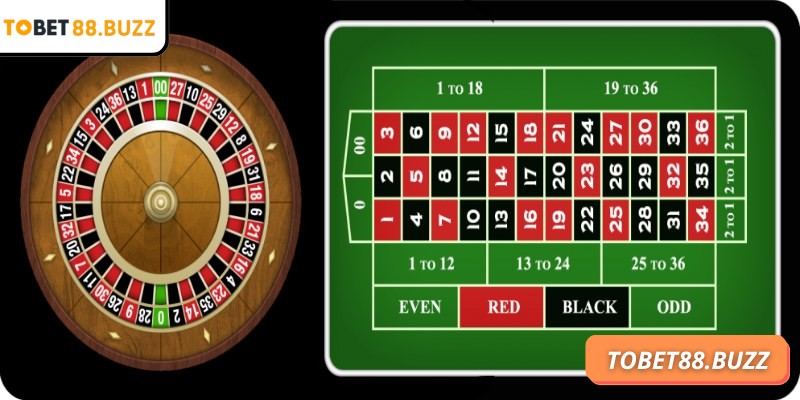 Roulette ToBet88 – Game chơi may rủi, thưởng cực khủng 1 Roulette ToBet88 dựa trên cơ chế quay bánh xe và bóng